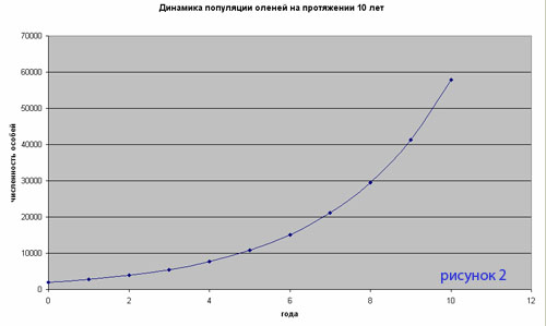 Моделирование